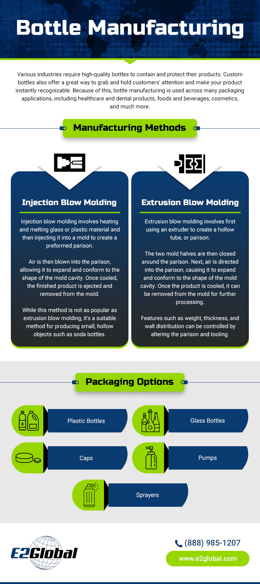 Bottle Manufacturing Bottle Manufacturing