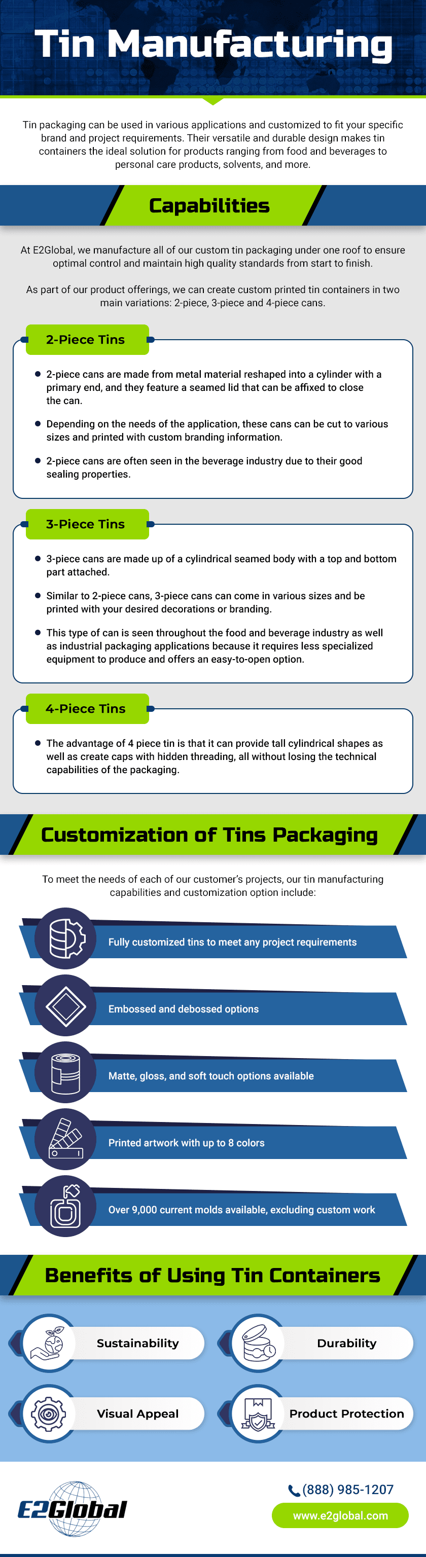 Tin Manufacturing Tin Manufacturing