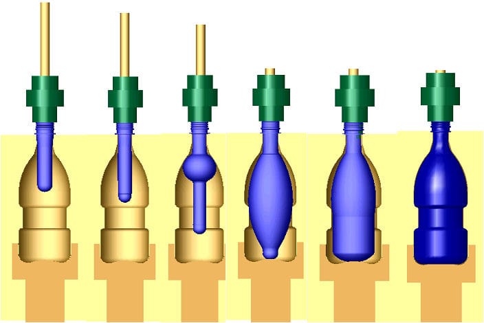 Injection Blow Molding Injection Blow Molding